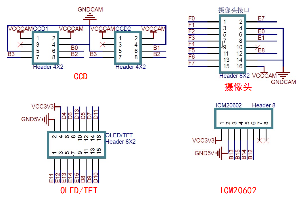 ▲ 图1.2.12 部分接口管脚定义