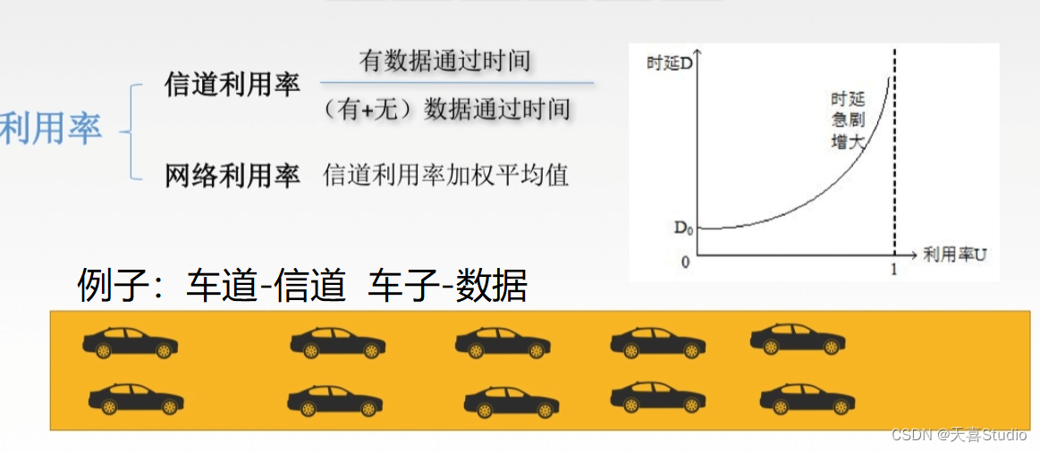 【计算机网络】学习笔记:第一章 体系结构（四千字详细配图）【王道考研】