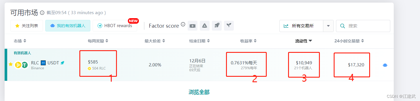 流动性挖矿收益图