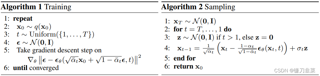 【AI理论学习】手把手推导扩散模型：Diffusion Models（DDPM）