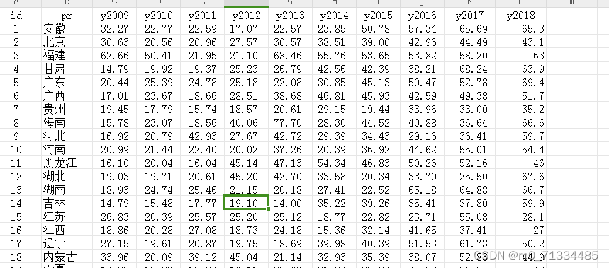 2009-2018年全国各省财政透明度数据