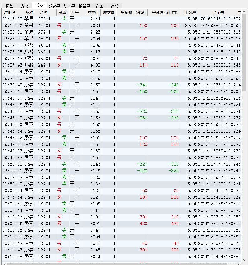 1013--锰硅、硅铁、EG、pvc跌停，亏8000