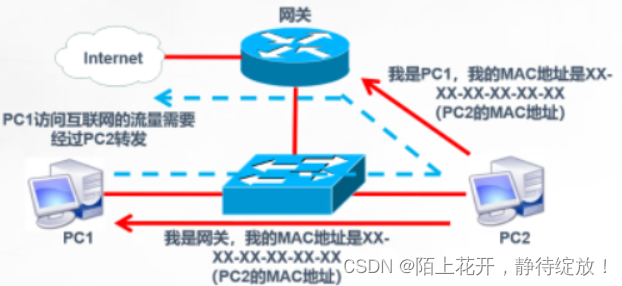 [外链图片转存失败,源站可能有防盗链机制,建议将图片保存下来直接上传(img-5KNUUaRR-1678758047378)(C:\Users\13635\AppData\Roaming\Typora\typora-user-images\image-20230314085252702.png)]