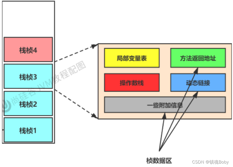 [外链图片转存失败,源站可能有防盗链机制,建议将图片保存下来直接上传(img-tRX3ZY9f-1669901463591)(png/image-20211121192756718.png)]