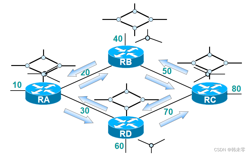 网络 || OSPF_oosfpn-CSDN博客