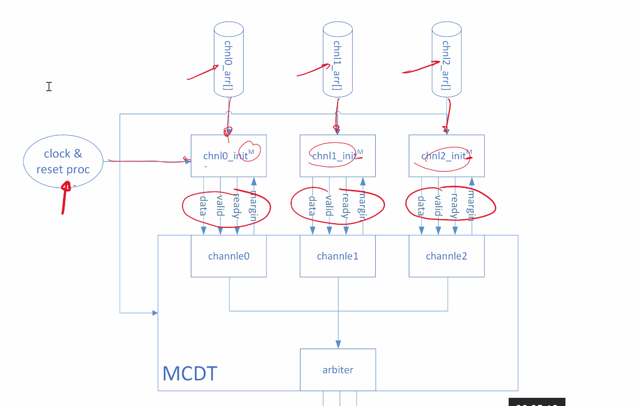 MCDF-实验1_多通道数据传输设计mcdt-CSDN博客
