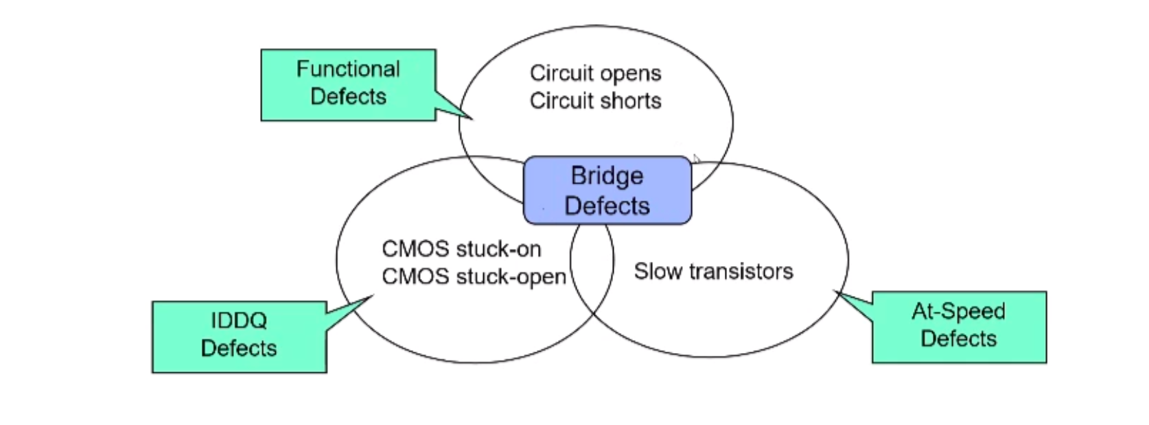 Tessent scan &ATPG (4) 额外的fault model‘_atpg bridge faultCSDN博客