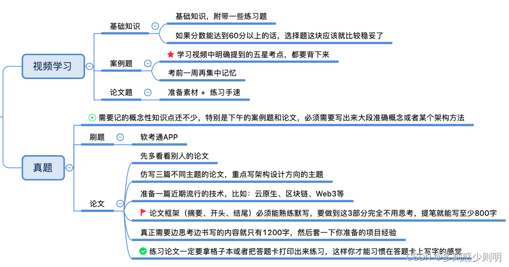 软考高级系统架构设计师(一) 考什么