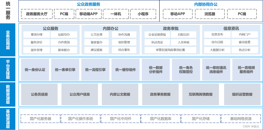 融云亮相「中国信息技术应用创新大会」，入选数字化转型优秀方案集