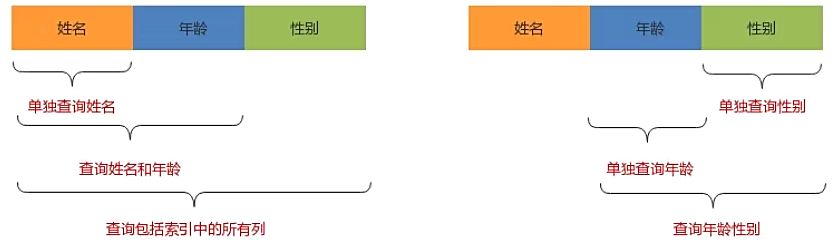 [外链图片转存失败,源站可能有防盗链机制,建议将图片保存下来直接上传(img-89wihm9H-1667139123812)(image/image-20221023232420243.png)]