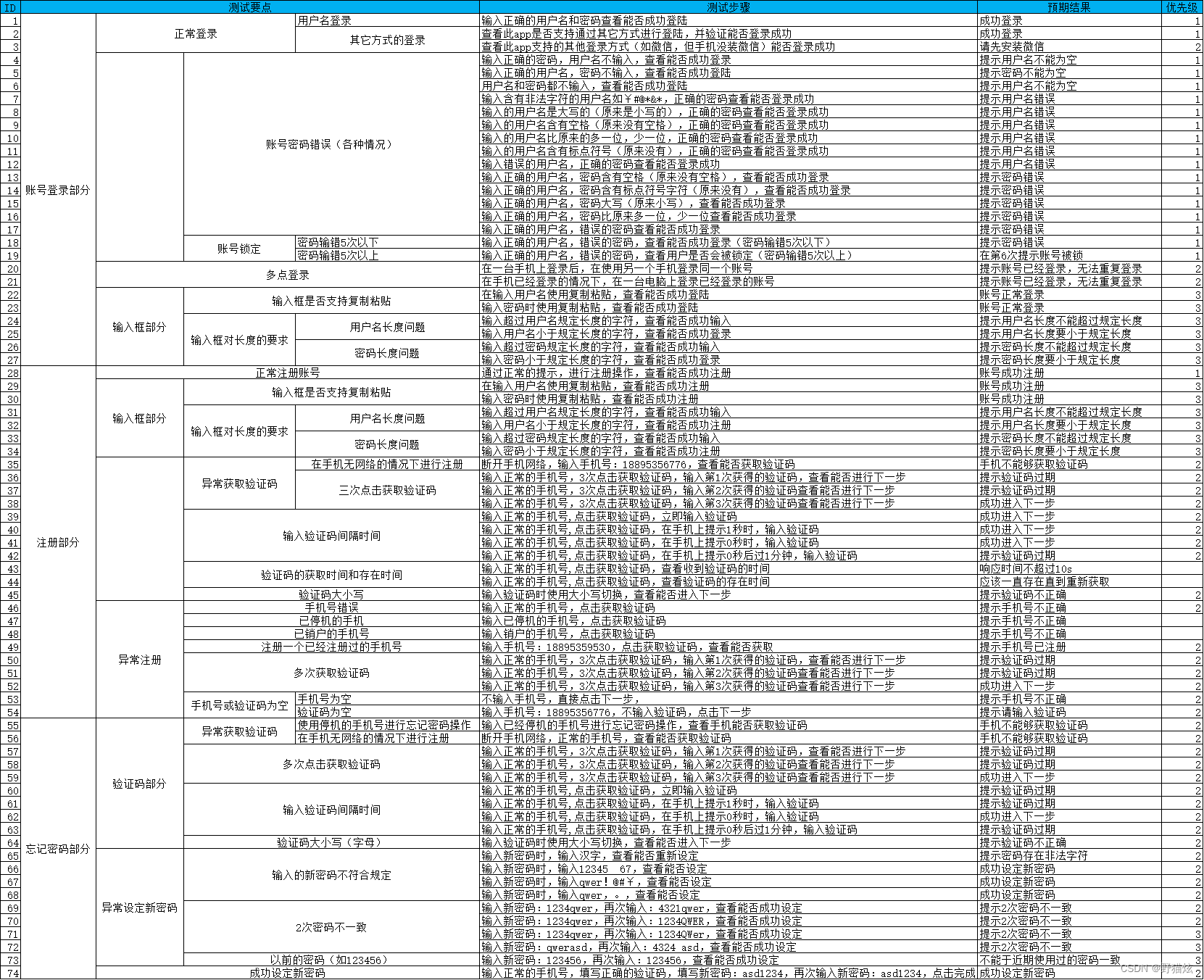 app测试用例