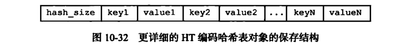 哈希表对象的value格式