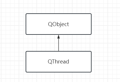 Qt应用开发(进阶篇)——线程 QThread