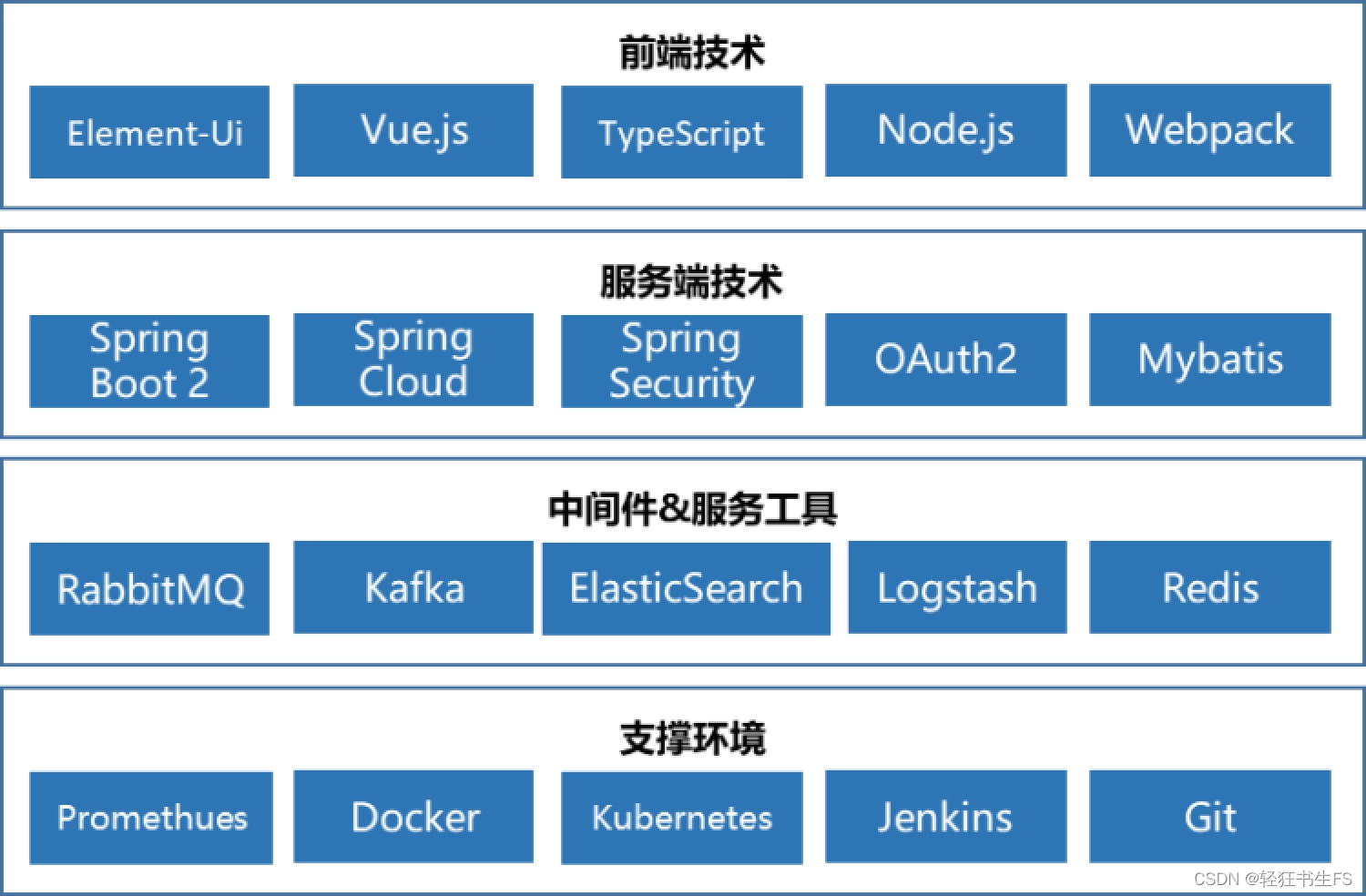 框架学习之KOCA框架简介