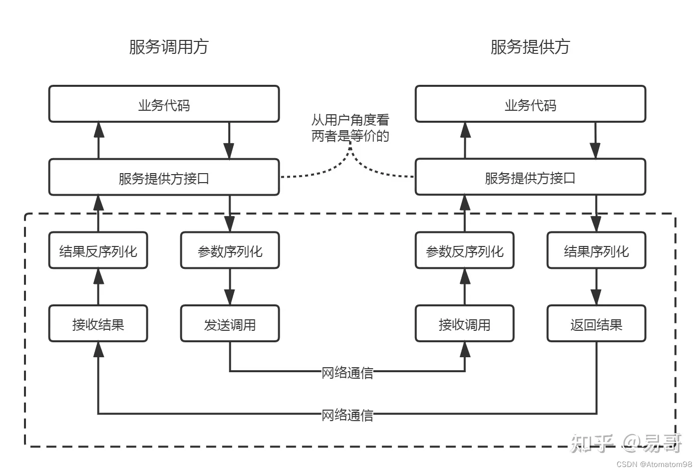 自己整理的Java面试题（下）