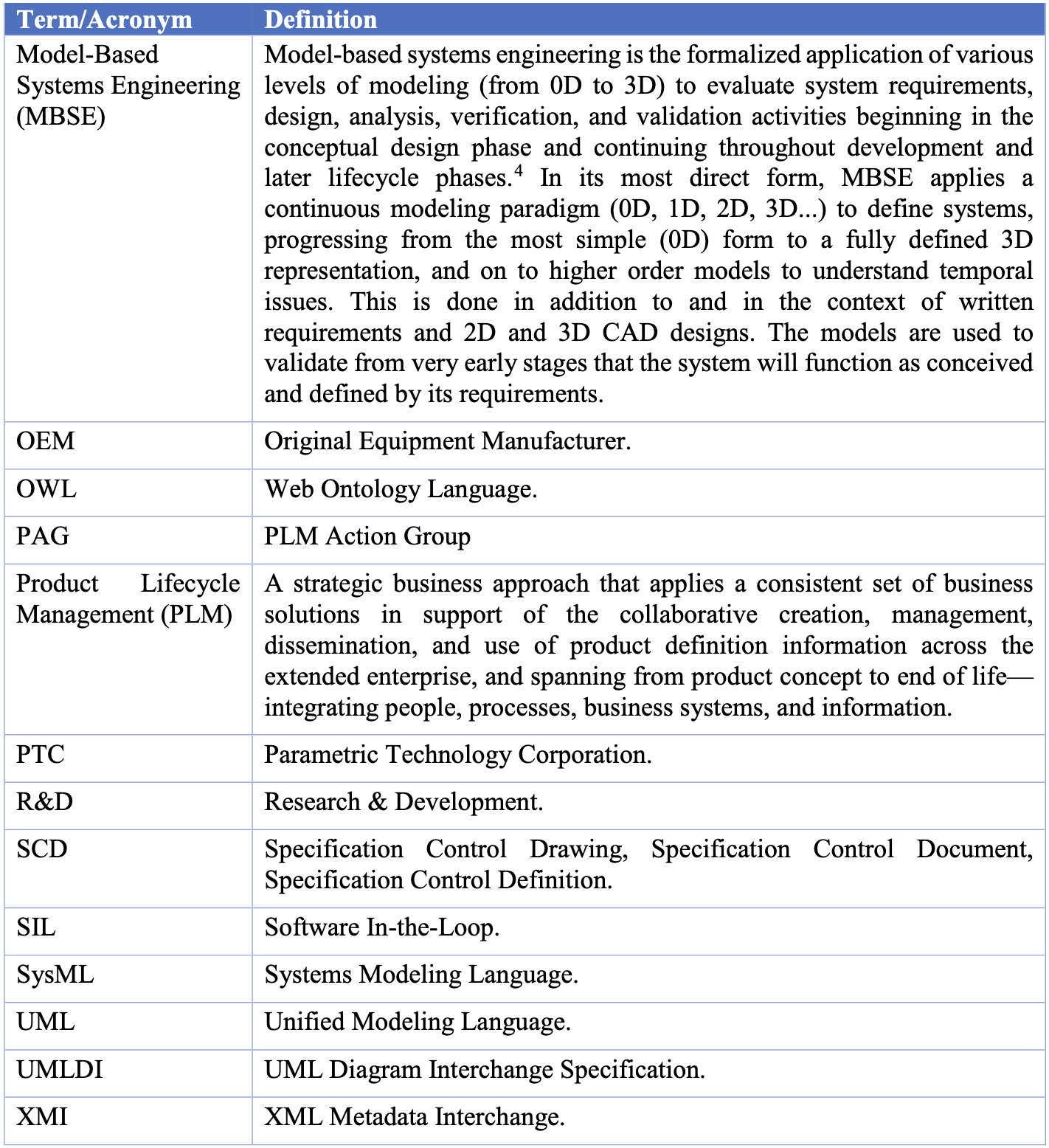 MBSE Data Interoperability Data Interoperability_Problem Statement, Assessment, and Go Forward Plan