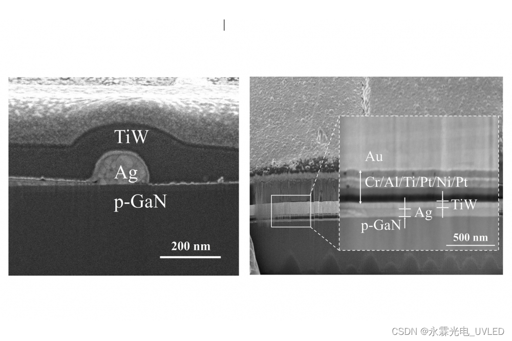 用于倒装芯片 LED 的热稳定 Ag 反射镜_提高倒装led芯片成品可靠性的方法研究-CSDN博客