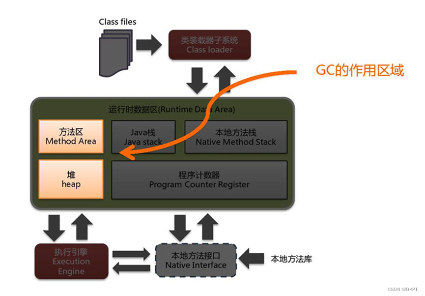 JVM的OOM问题定位解决