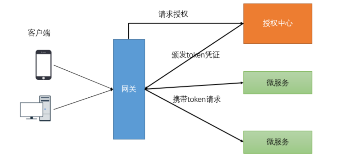 Spring Cloud Gateway 服务网关详解_lua_20