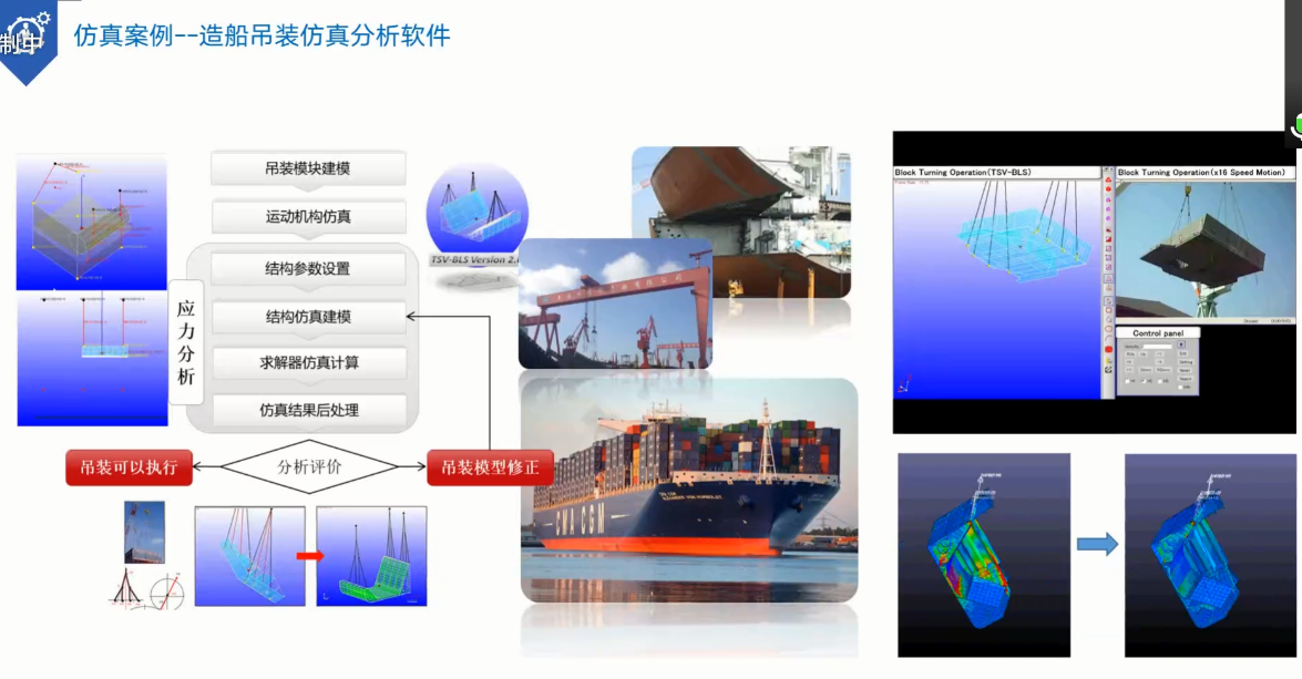 国产工业软件之CAE软件的现状与展望----工业软件讲坛第十一次讲座_cae工业软件-CSDN博客