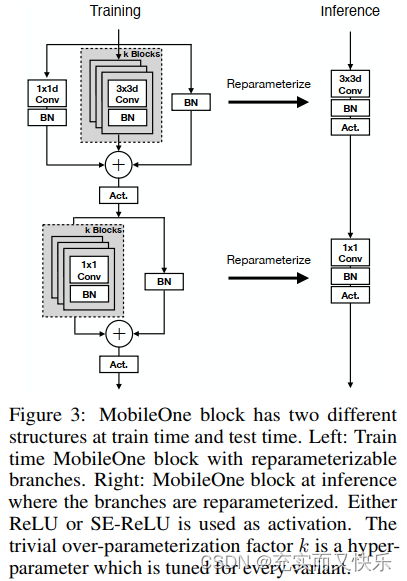 MobileOne学习笔记