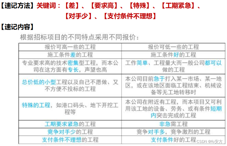 一级建造师执业资格考试--工程经济--速学36记--联想法