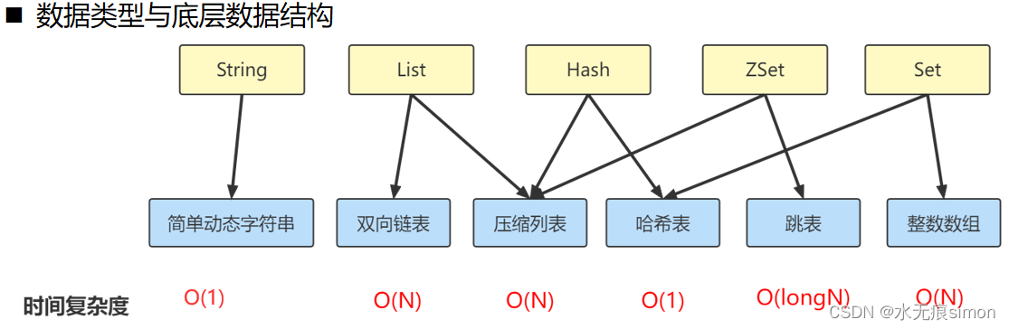 6 Redis的慢查询配置