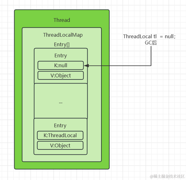 深入剖析ThreadLocal使用场景、实现原理、设计思想