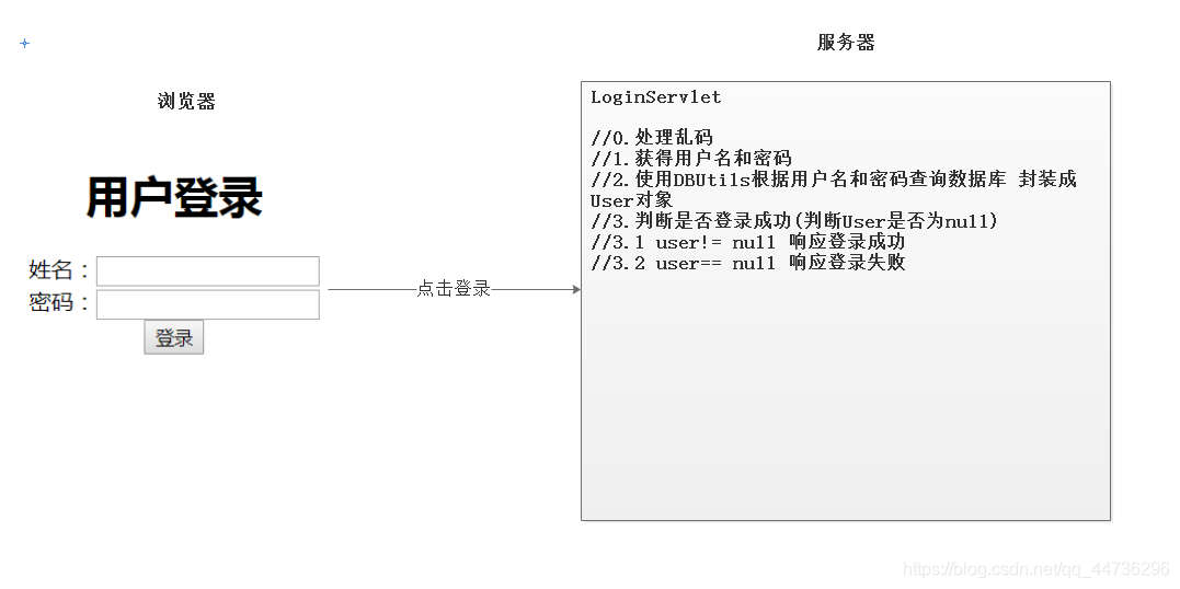 [外链图片转存失败,源站可能有防盗链机制,建议将图片保存下来直接上传(img-GPxJ69JD-1629035848740)(E:/Java/03-就业阶段_JAVAWEB阶段/03-就业阶段_JAVAWEB课件/day25_Request&Response/笔记/img/image-20191209160307597.png)]