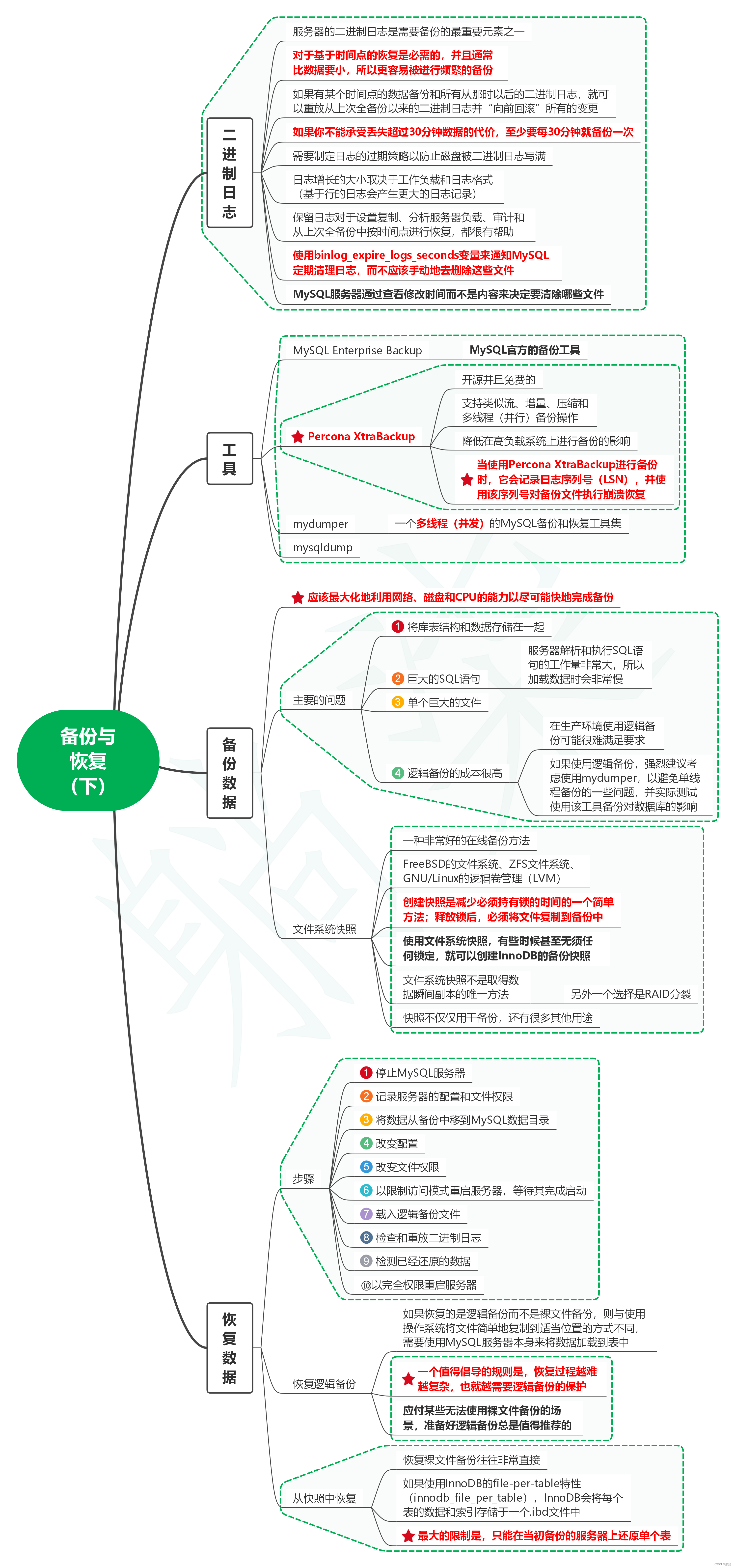 读高性能MySQL（第4版）笔记15_备份与恢复（下）