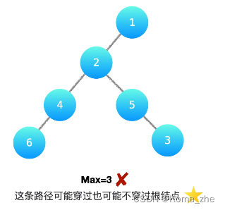 【力扣】543. 二叉树的直径