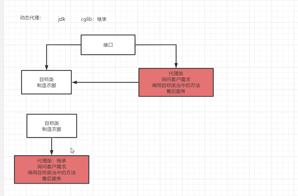 AOP的应用以及代码实现（详细剖析）