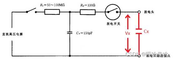 静电枪对电容放电模型在这里插入图片描述