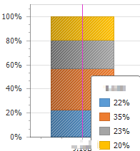 Dev ChartControl 显示设置百分比