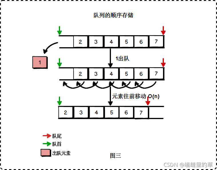数据结构--队列