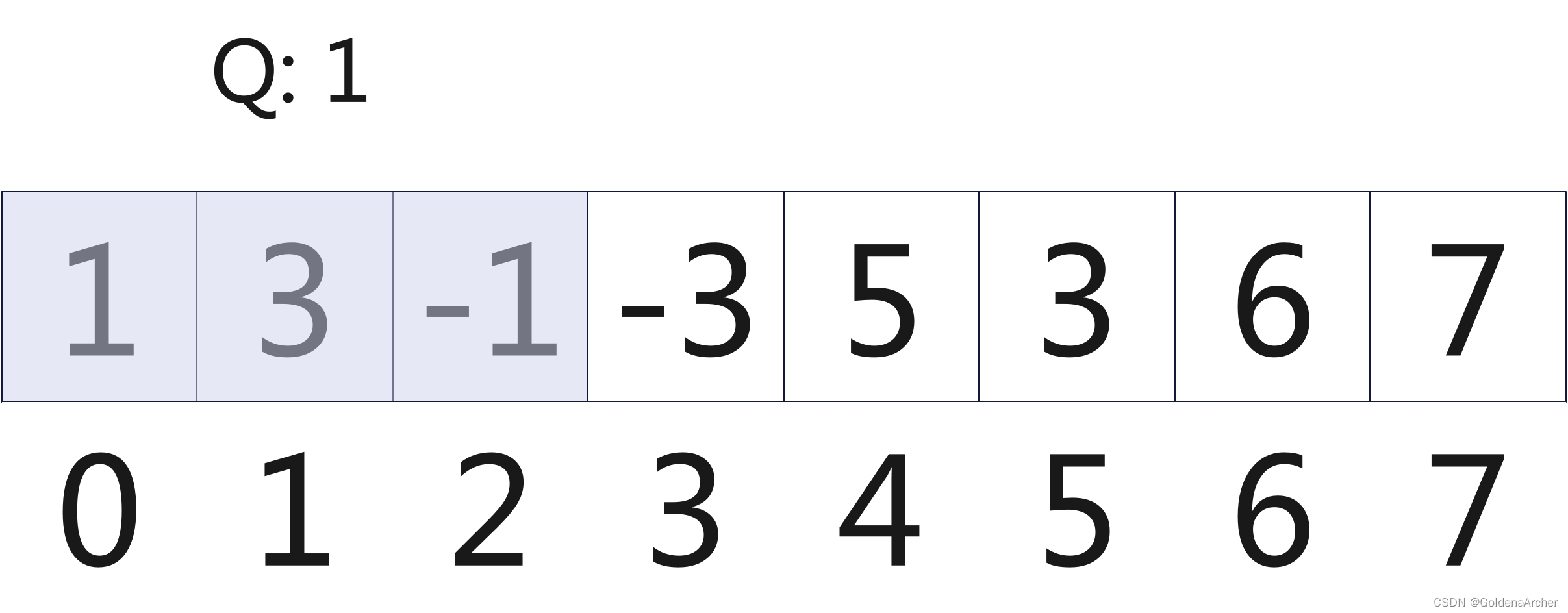 [python 刷题] 239 Sliding Window Maximum