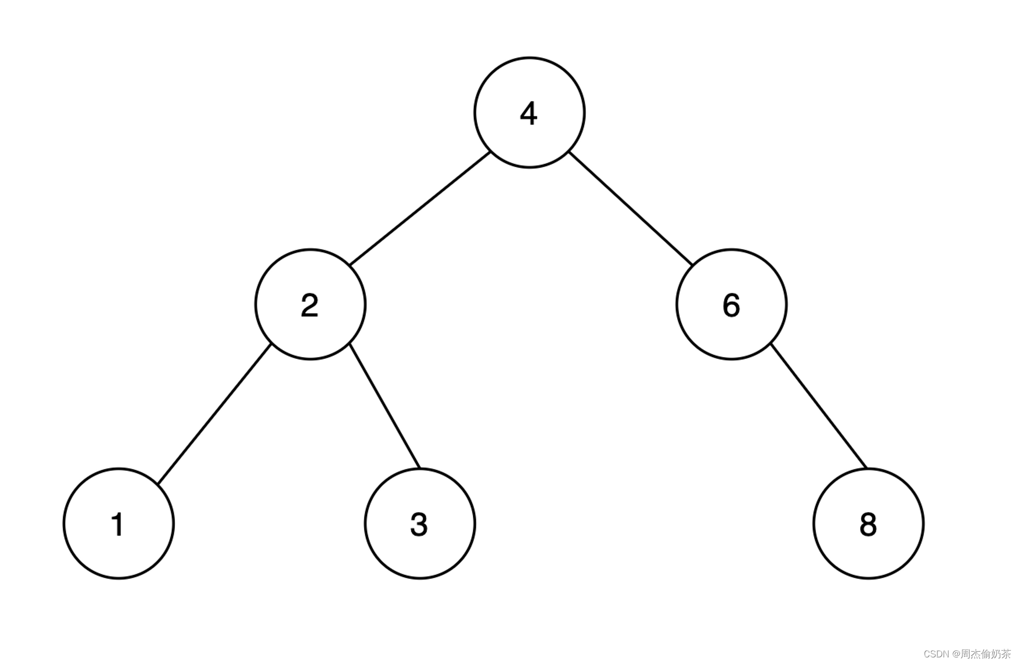 【C++进阶3-二叉搜索树】强，但没貌似还不够？