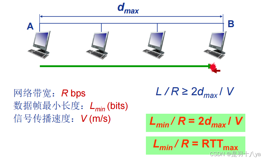 计算机网络——数据链路层知识概览