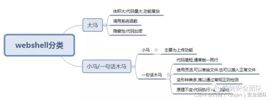 后门学习记录