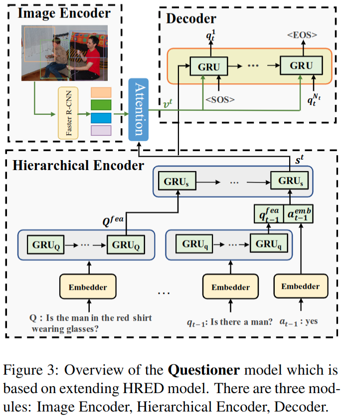 Co-VQA : Answering by Interactive Sub Question Sequence-CSDN博客