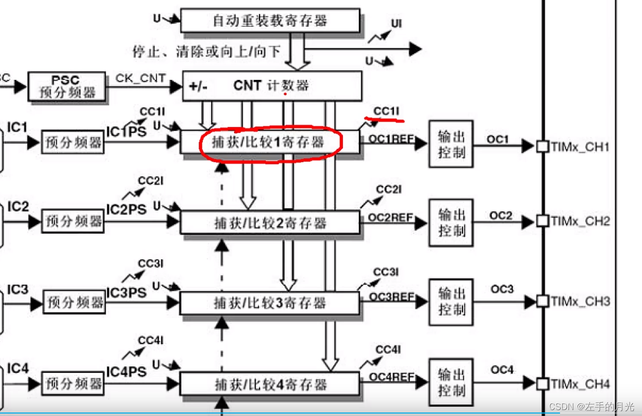 从0学习stm32第二天