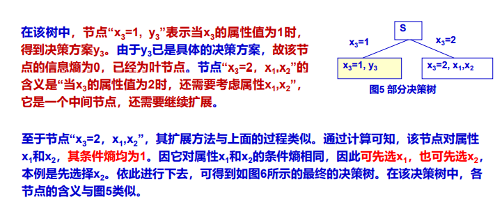 电子科技大学人工智能期末复习笔记（五）：机器学习