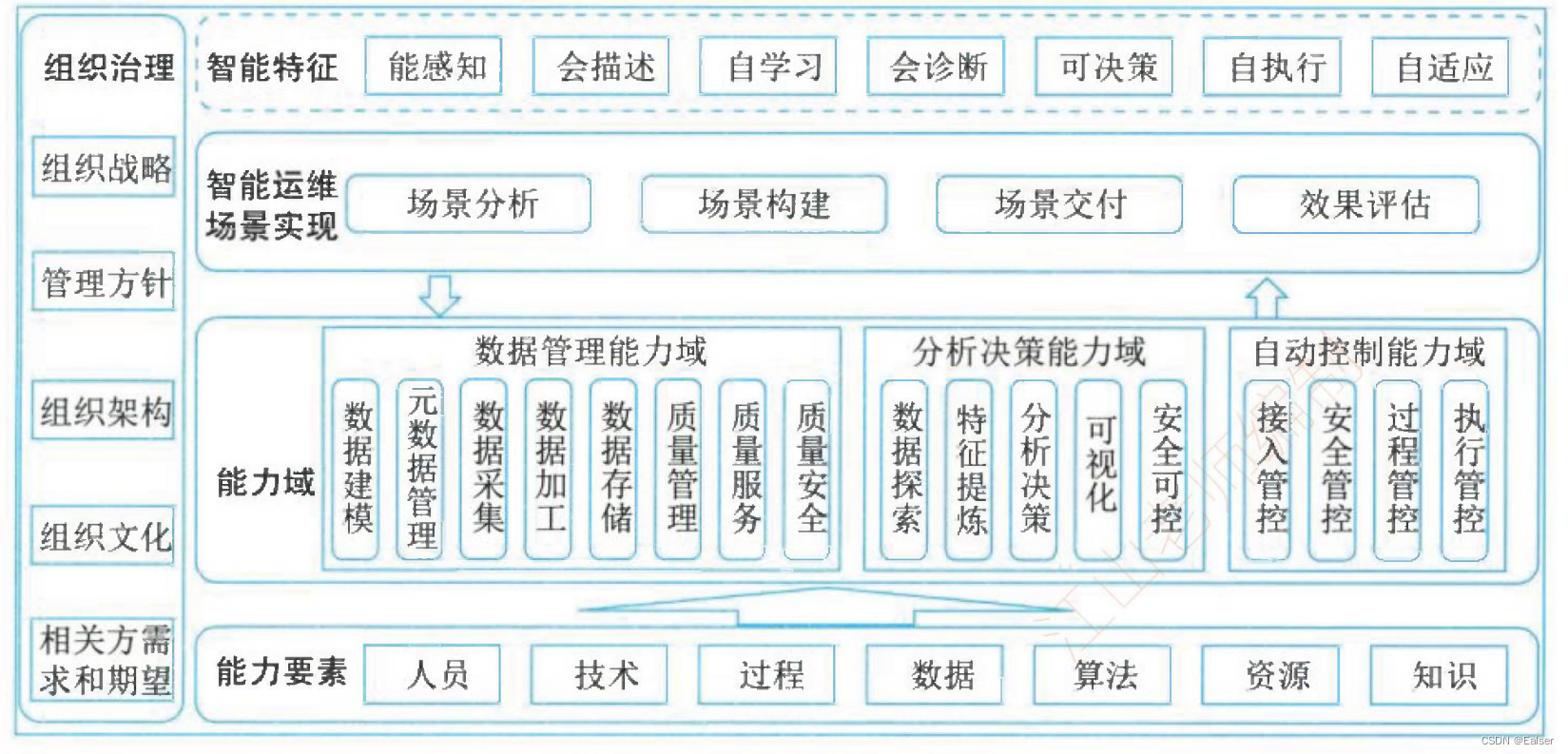 【2023年11月第四版教材】《第4章-信息系统管理（合集篇）》