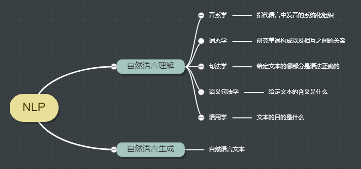 自然语言处理概念及发展趋势_自然语言处理的发展简史