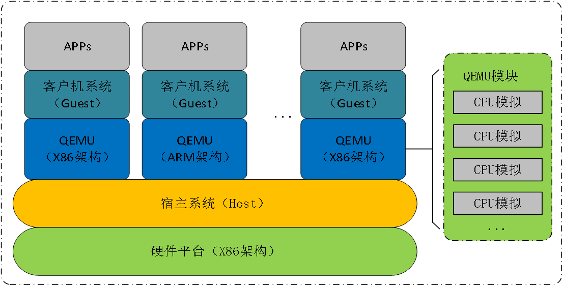 虛擬化與網絡存儲技術