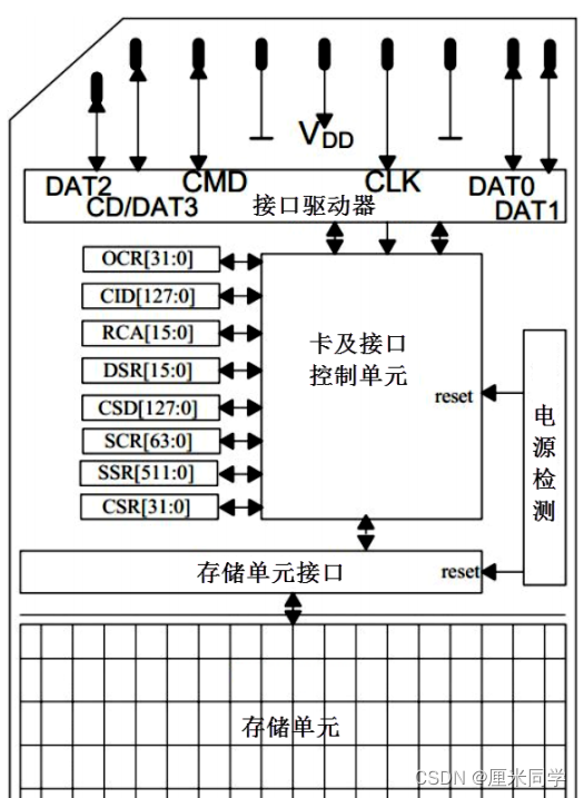 包罗
怎样
把64g内存卡格式化成fat32的词条 行业资讯 包含如何把64g内存卡格式化成fat32的词条 包罗
怎样
把64g内存卡格式化成fat32的词条 行业资讯