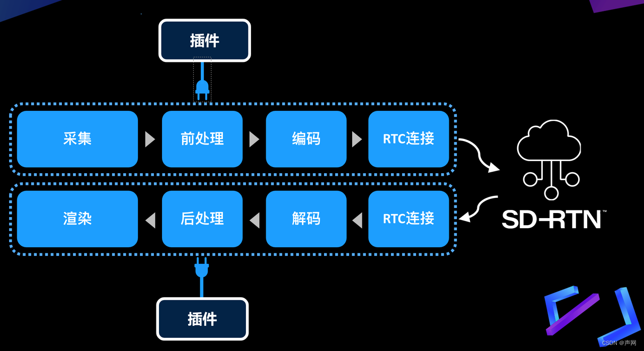 AIGC + RTE，一个实时互动的应用实践