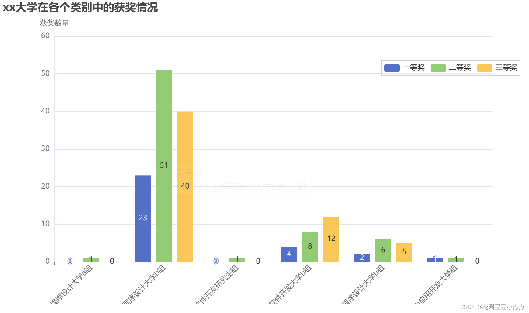 GPT怎样教我用Python进行数据可视化