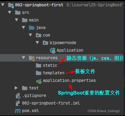 史上最全SpringBoot学习笔记-动力节点王鹤2021版springboot 