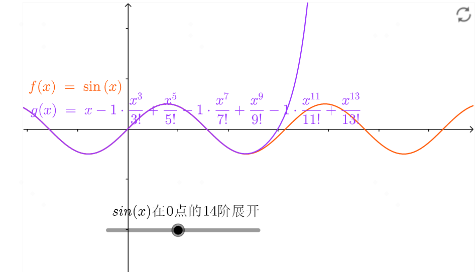泰勒展开：一阶，二阶